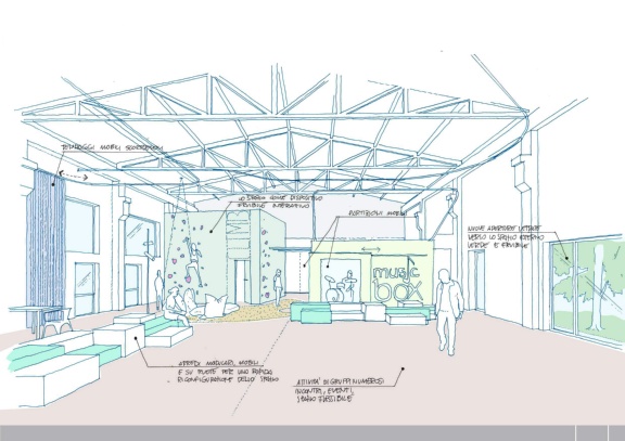 Il progetto Il progetto